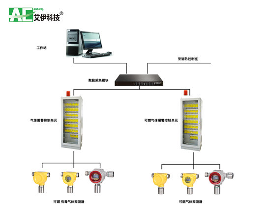 GDS系統在化工生產中的設計與解決方案